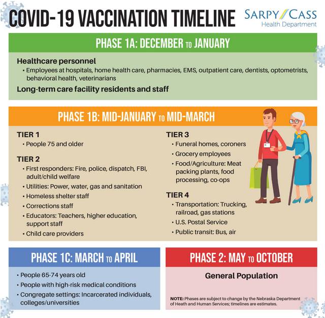 Vaccine Timeline