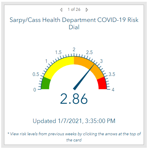 cass dial